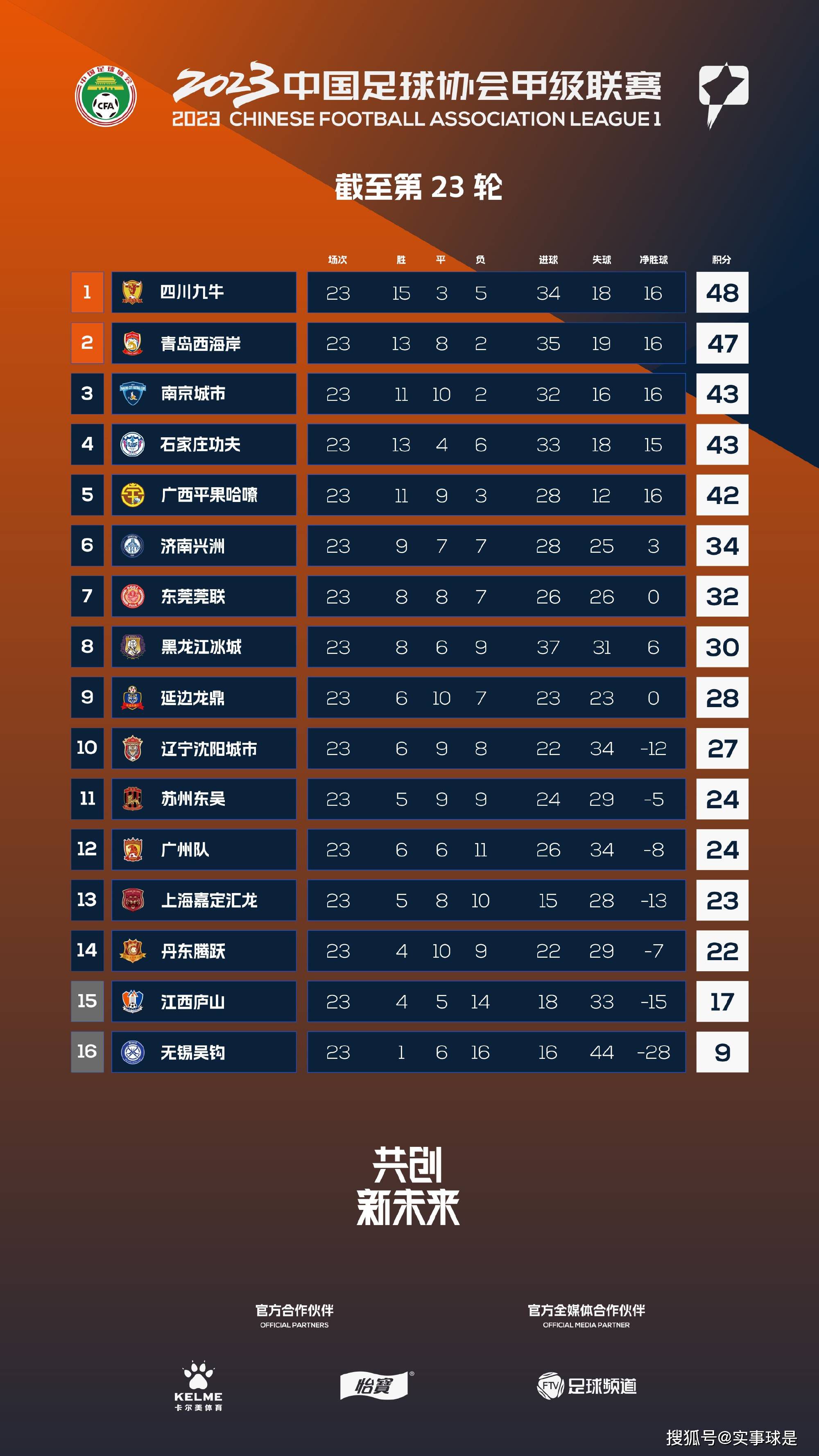 意大利杯比赛中，那不勒斯0-4不敌弗洛西诺内。